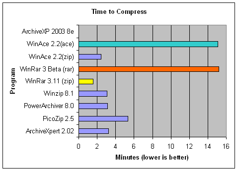 http://dev.canadiancontent.net/img/photos/compresschart.gif