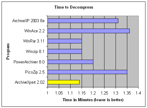 http://dev.canadiancontent.net/img/photos/decompresschart.gif