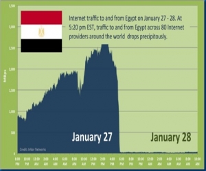 Internet usage in Egypt dropped on Jan 27
